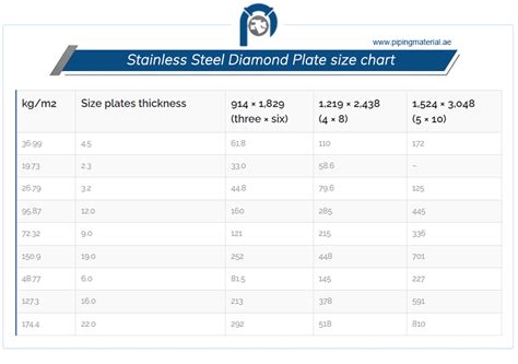 perforated metal sheet specification|ss perforated sheet size chart.